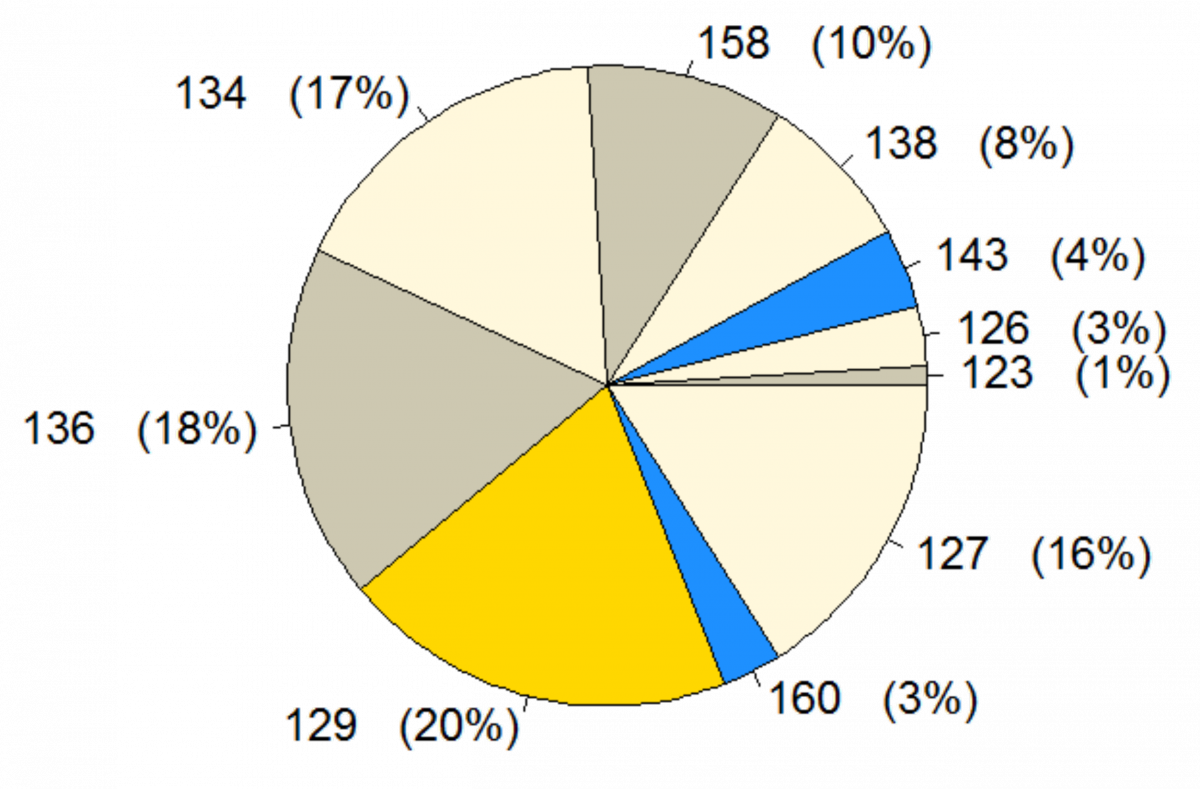 Bx215 Strawberry Remontancy RosBREED